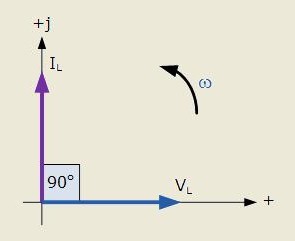 ¿Cómo se comporta el condensador en el circuito de CA?